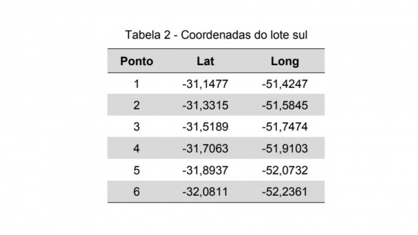Coordenadas Lote S