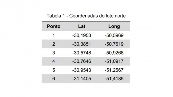 Coordenadas Lote N