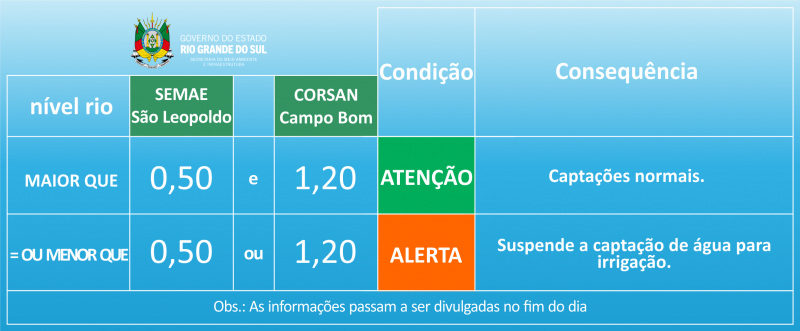 Níveis de referência segundo resolução CRH N° 421