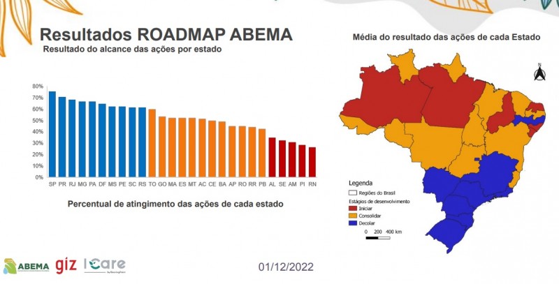 Roadmap constitui um roteiro de ações e etapas para mensurar e orientar o avanço dos estados.